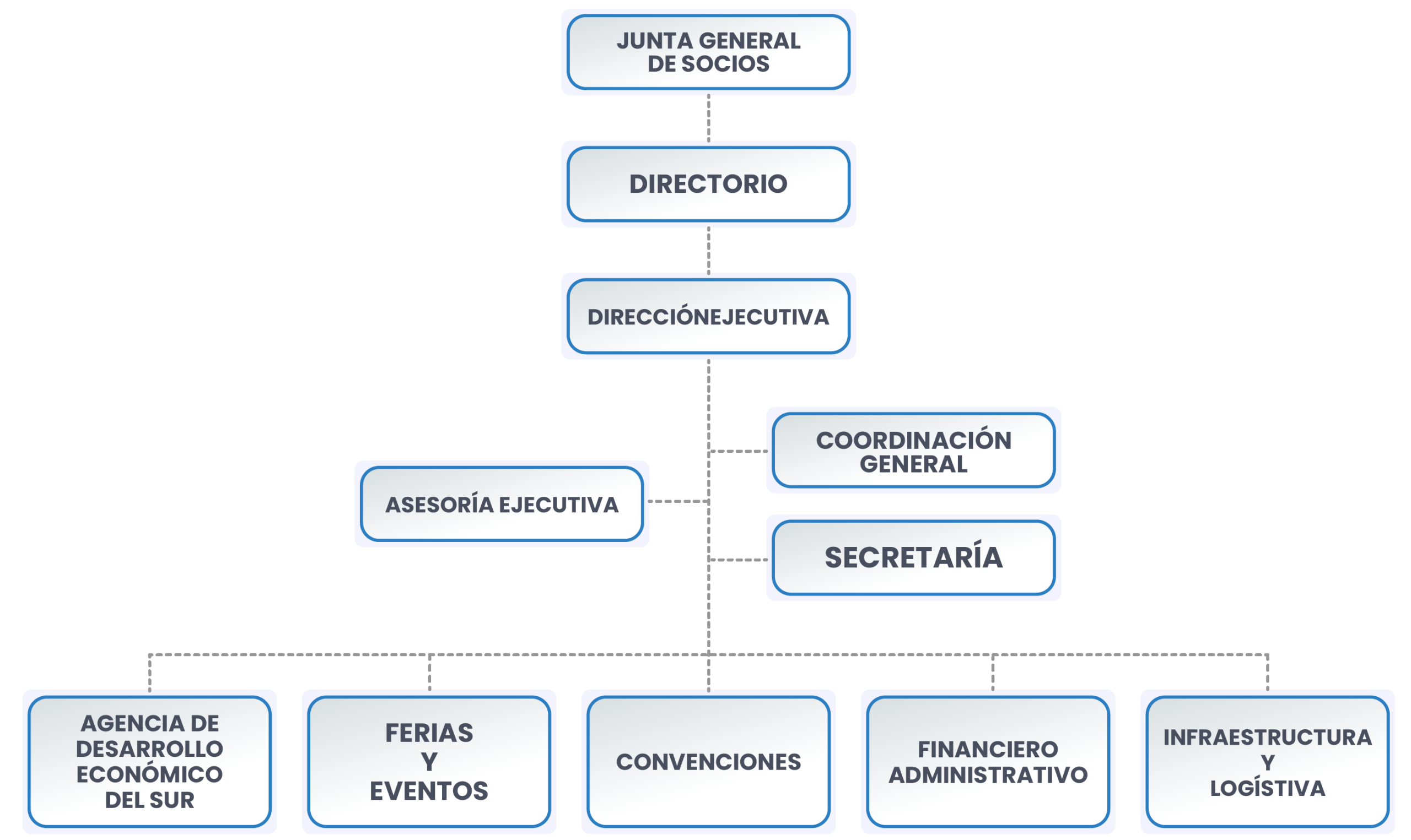 Organigrama Organigrama