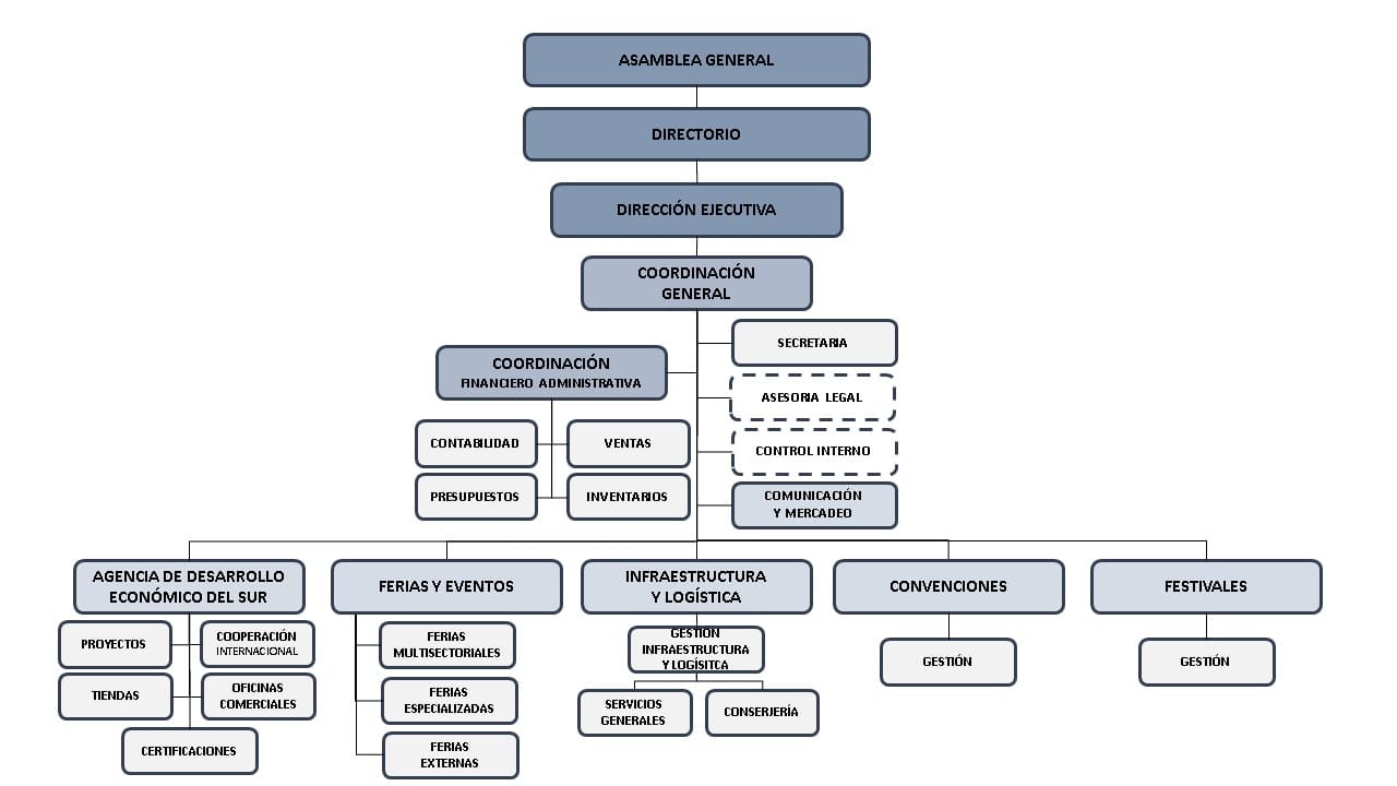 ORGANIGRAMA CFL 2026 (1)